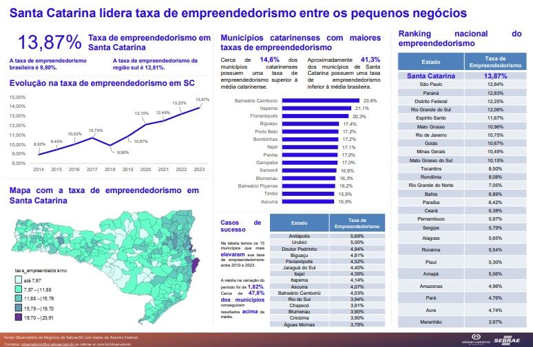 MB Comunicao Empresarial e Organizacional -