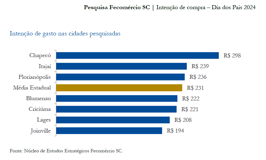 MB Comunicao Empresarial e Organizacional -