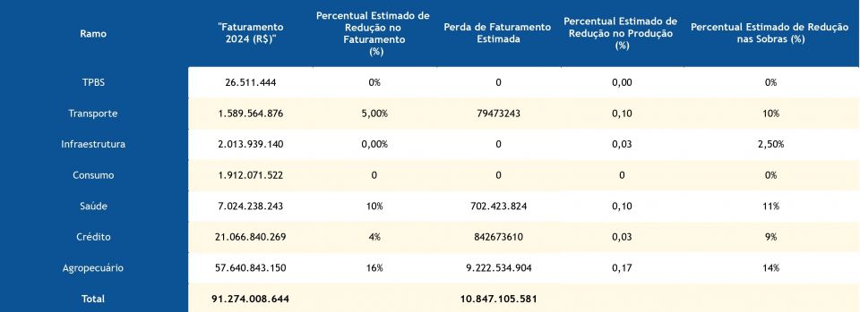 MB Comunica��o Empresarial e Organizacional -