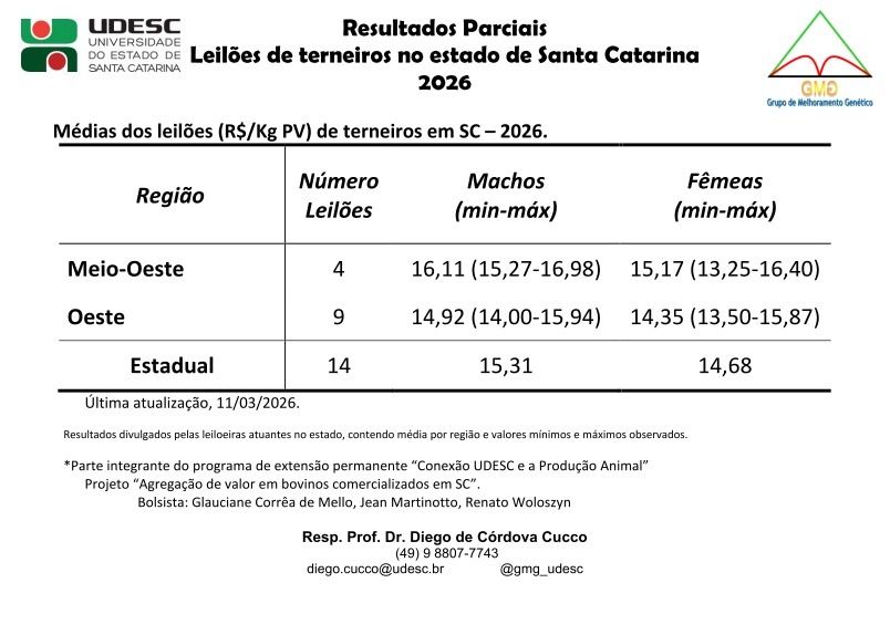 MB Comunica��o Empresarial e Organizacional -