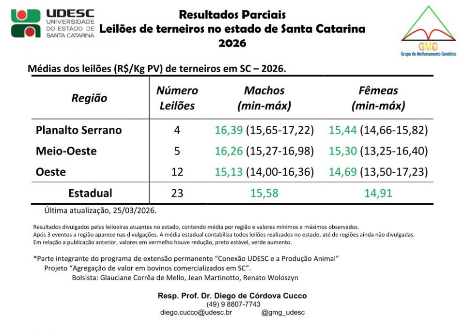 MB Comunica��o Empresarial e Organizacional -