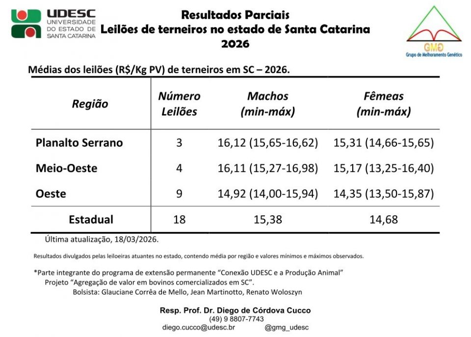 MB Comunica��o Empresarial e Organizacional -