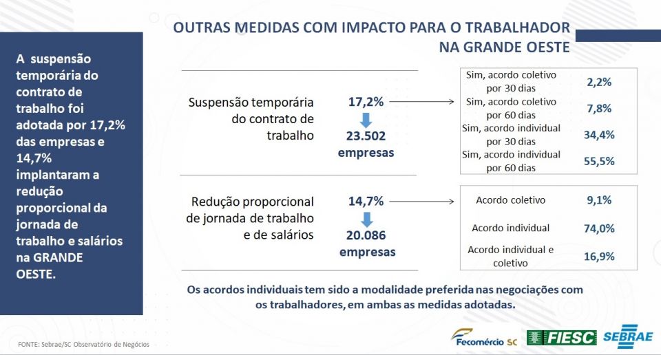 MB Comunicao Empresarial e Organizacional - 