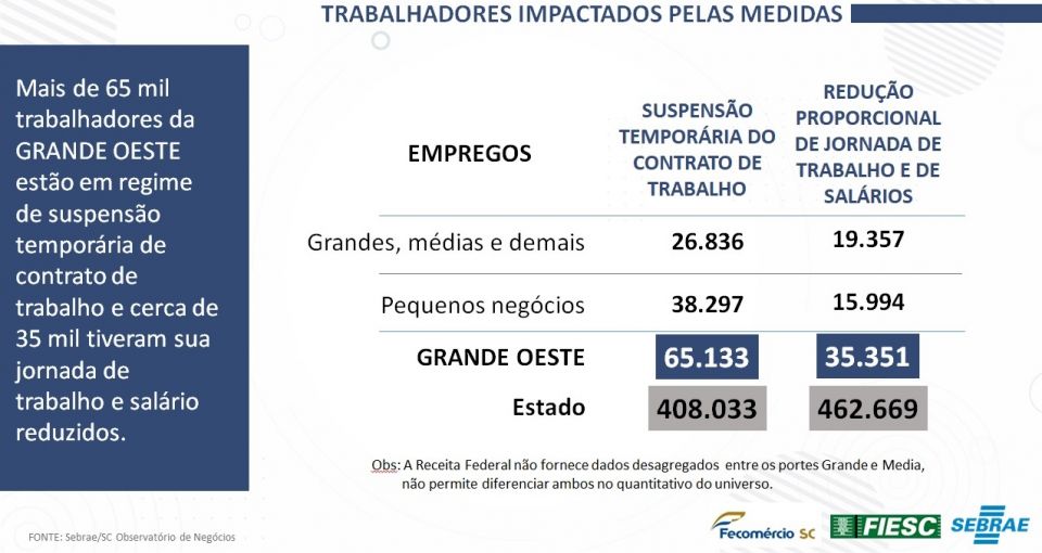 MB Comunicao Empresarial e Organizacional - 