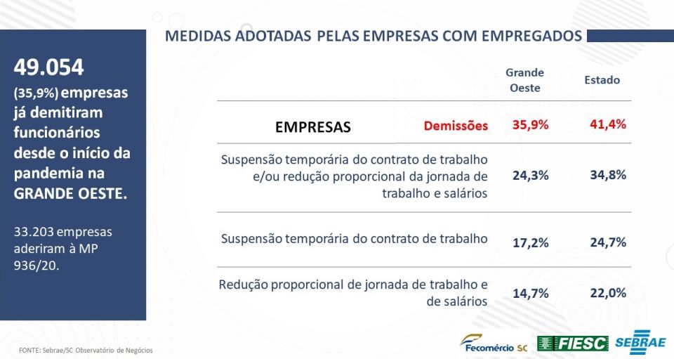 MB Comunicao Empresarial e Organizacional - 