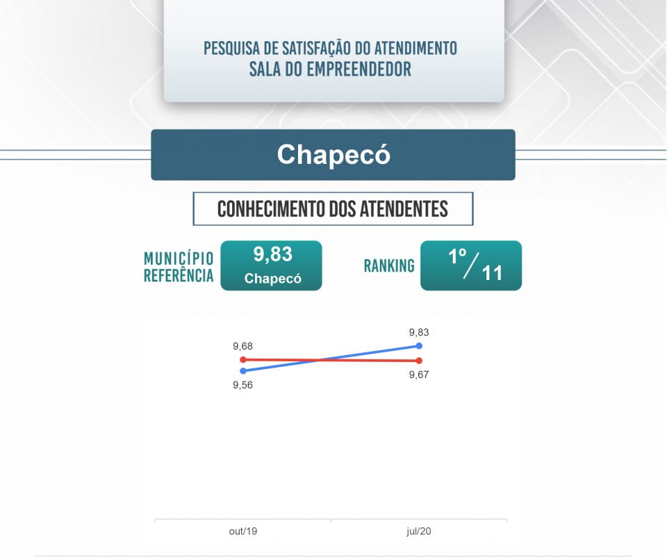 MB Comunicao Empresarial e Organizacional -