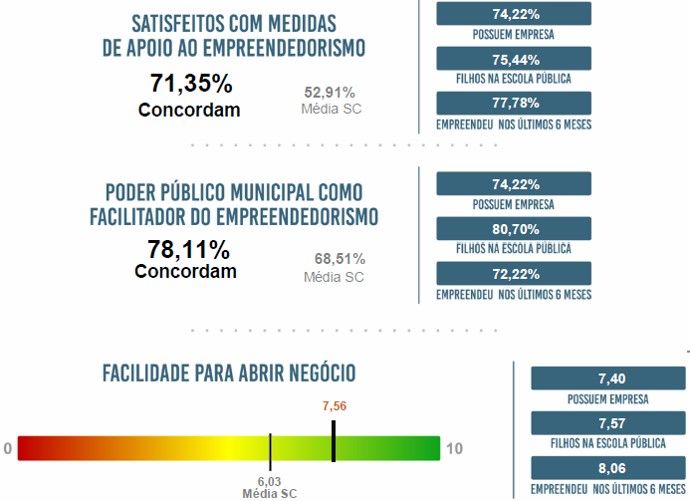 MB Comunicao Empresarial e Organizacional - 