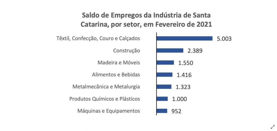 MB Comunicao Empresarial e Organizacional -