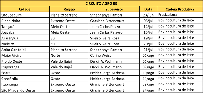 MB Comunicao Empresarial e Organizacional -