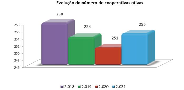 MB Comunicao Empresarial e Organizacional -