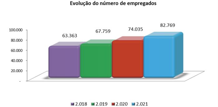 MB Comunicação Empresarial e Organizacional -