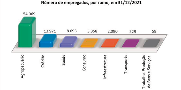 MB Comunicação Empresarial e Organizacional -