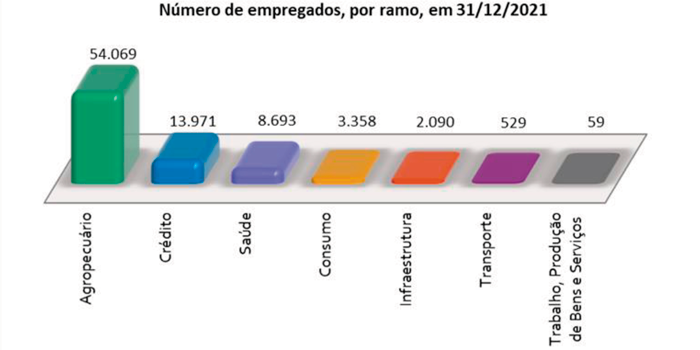 MB Comunicao Empresarial e Organizacional -