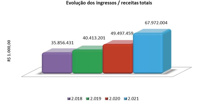 MB Comunicação Empresarial e Organizacional -
