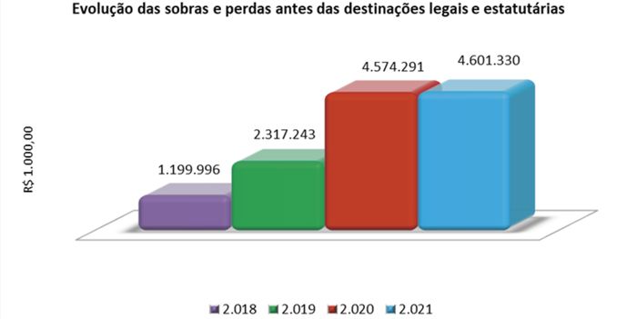 MB Comunicação Empresarial e Organizacional -
