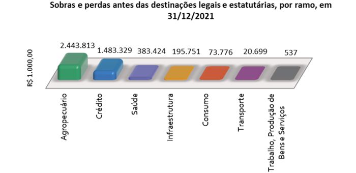 MB Comunicao Empresarial e Organizacional -