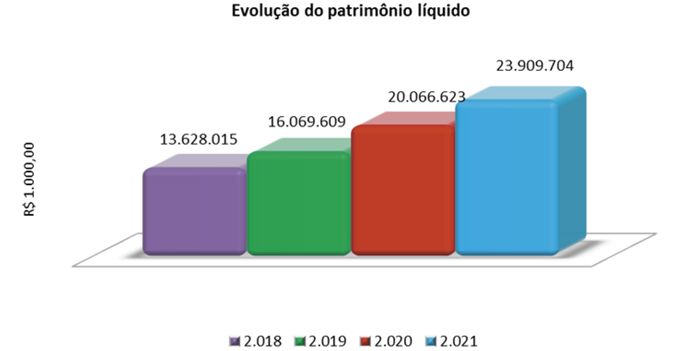 MB Comunicao Empresarial e Organizacional -