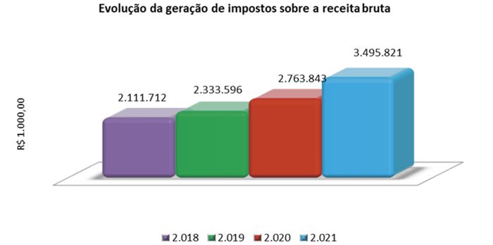 MB Comunicao Empresarial e Organizacional -