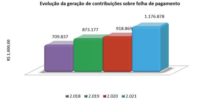 MB Comunicação Empresarial e Organizacional -