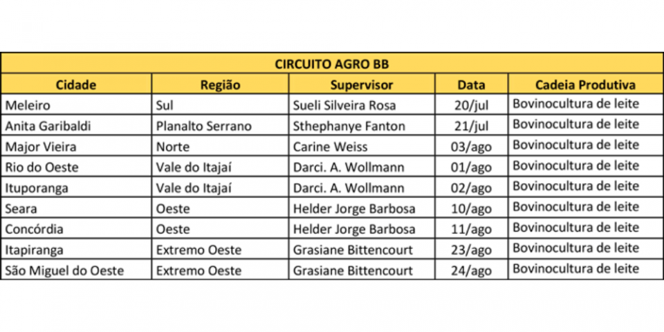 MB Comunicao Empresarial e Organizacional -