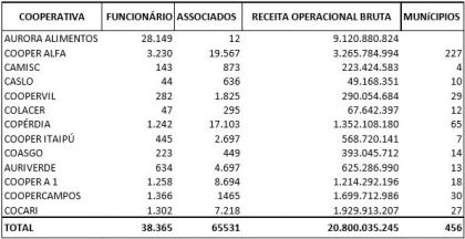 MB Comunicao Empresarial e Organizacional Sistema Aurora  