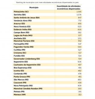 MB Comunicao Empresarial e Organizacional -